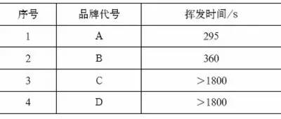 焊接防飛濺劑對氣體保護焊焊接質(zhì)量影響有多大